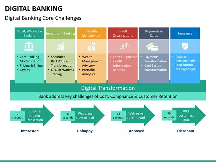 Модель цифрового банка. Парадигмы цифрового банкинга. модели цифровых банков. цифровая трансформация банков.