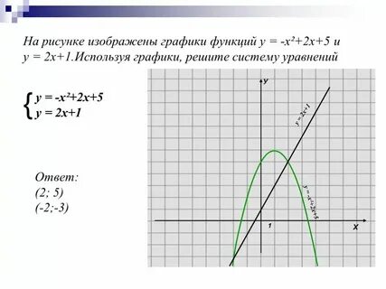 График функции у 16 х
