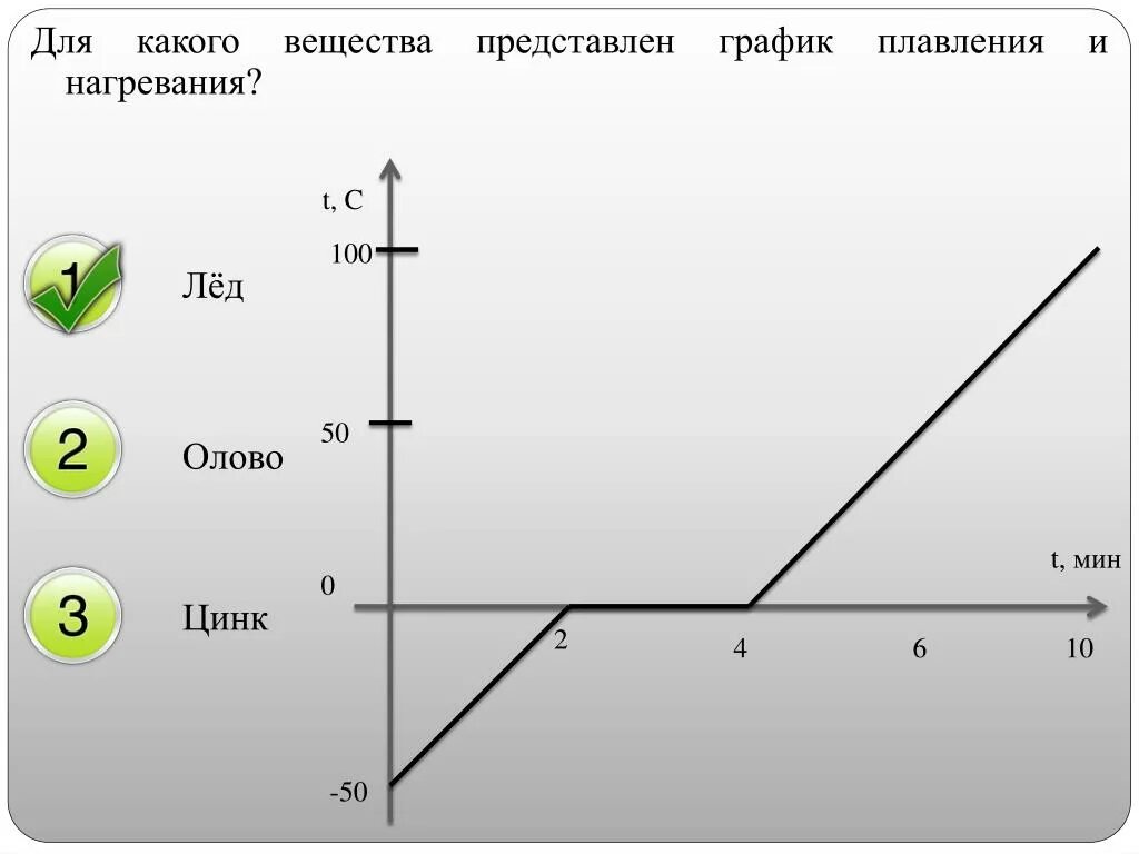 График состояния вещества физика. Графики нагревания плавления нагревания. Диаграмма таяния льда. Плавление вещества на графике. График плавления какого вещества представлен.