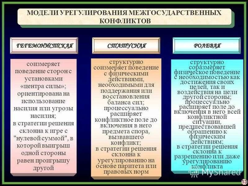 Способы разрешения международного конфликта. Способы решения международных конфликтов. Методы урегулирования международных конфликтов. Методы урегулирования конфликтов в международных отношениях. Разрешение международных конфликтов.