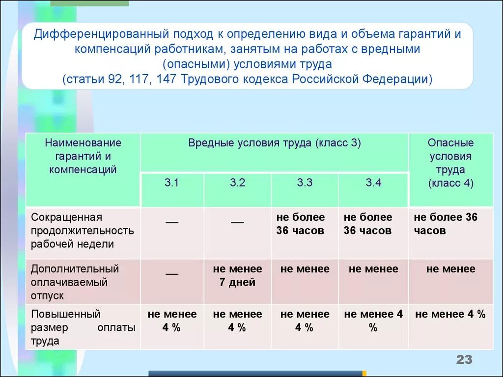 Какая степень вредные 3.1. Вредные условия труда 3.3. Доплата за вредные условия труда. Компенсации за условия труда. Специальная оценка условий труда класс 3.1.