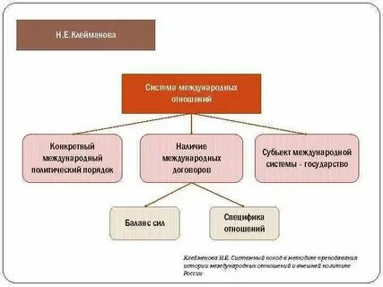 В структурном отношении выделяют
