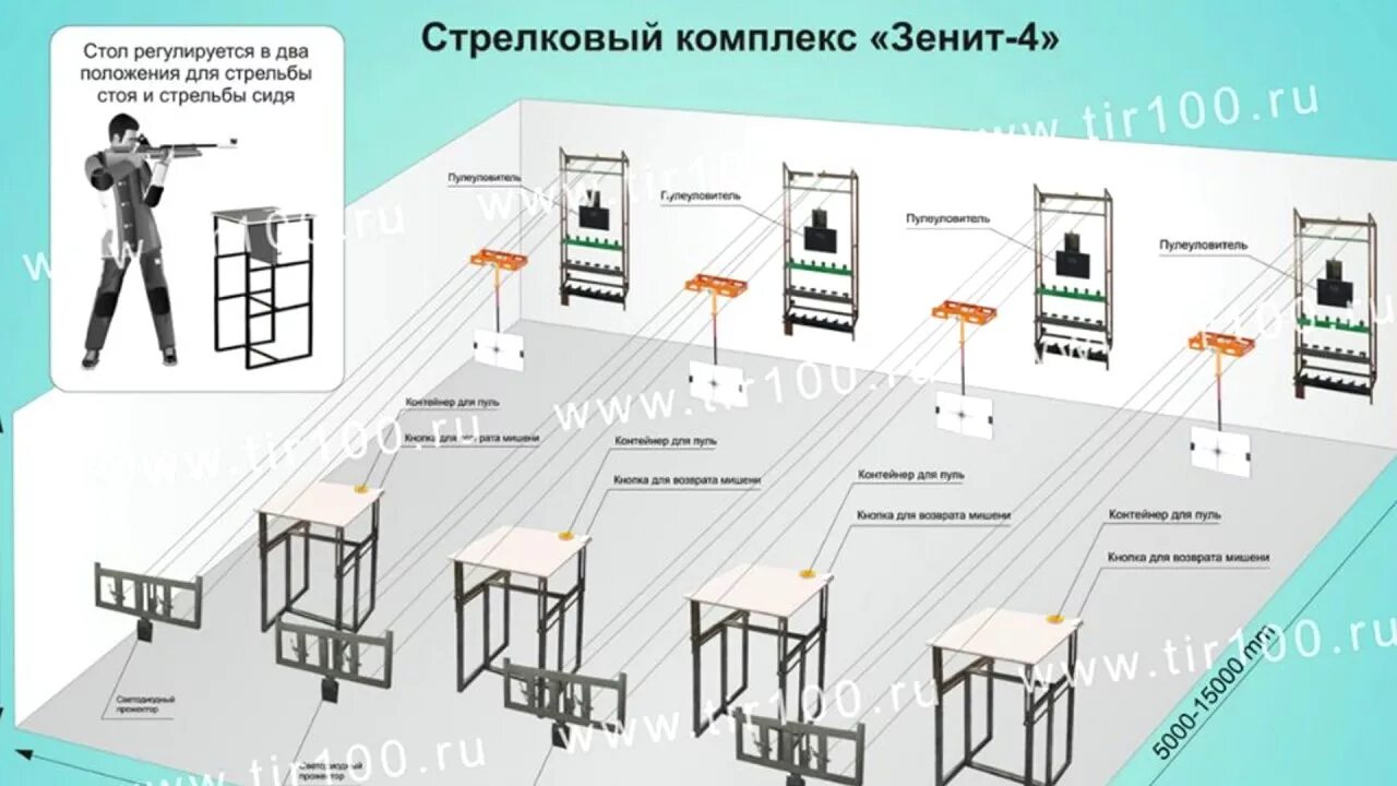 Название тира это. Схема тира для практической стрельбы. Проект тира для пневматики. Схема стрелковых галерей. Требования для оборудования тира.