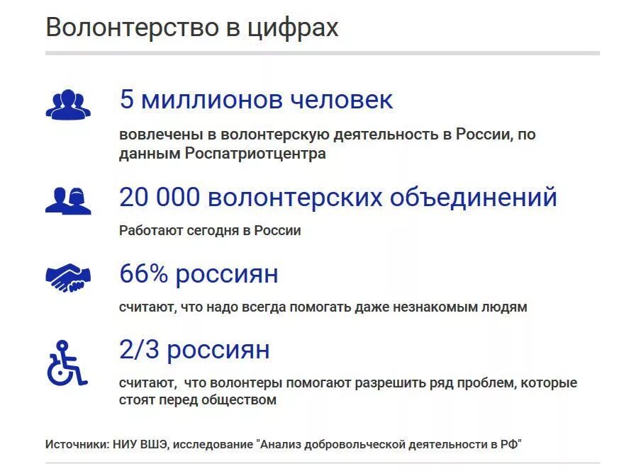 волонтерство что нужно знать. что необходимо знать и уметь волонтёру?.