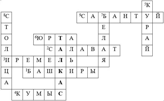 Башкирский сканворд. Башкирский сканворд