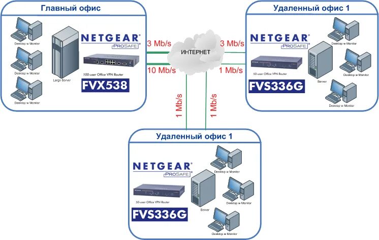 Connection 20