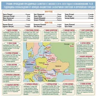 Европа города 2019
