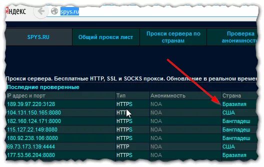 Страна по ip. IP адреса по странам. Как работает айпи адрес. Адрес с страной. Spys.