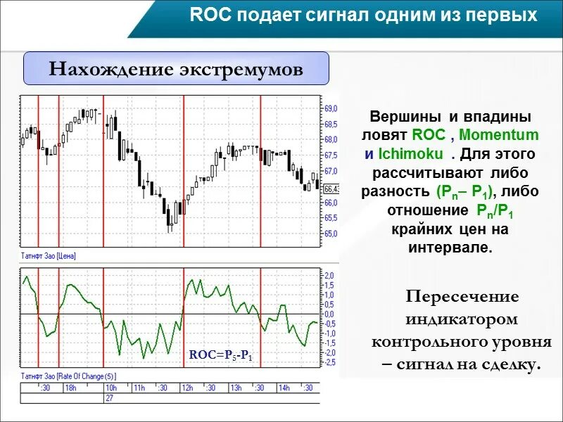 Компьютерный технический анализ. Компьютерный технический анализ. Экстремум в трейдинге что это. Компьютерный технический анализ. Компьютерный технический анализ.