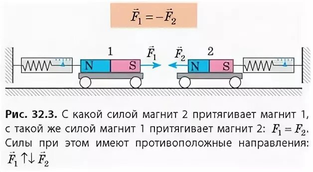 Инерциальные системы отсчета первый закон ньютона тест. Инерциальные системы отсчета первый закон ньютона тест