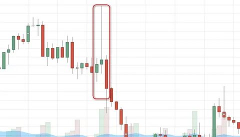 Мартингейл бинарные опционы