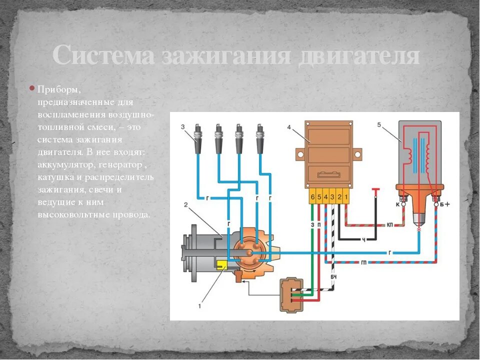 Система зажигания ДВС. Бесконтактная система зажигания автомобиля ВАЗ 2112. Система зажигания бензинового двигателя. Детали авто система зажигания.