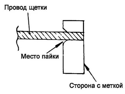 Место пайки