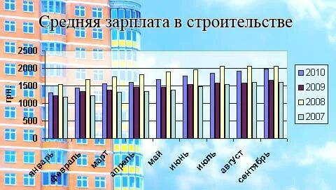 Заработная плата это в строительстве