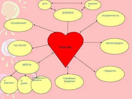 Проект 9 класс любовь