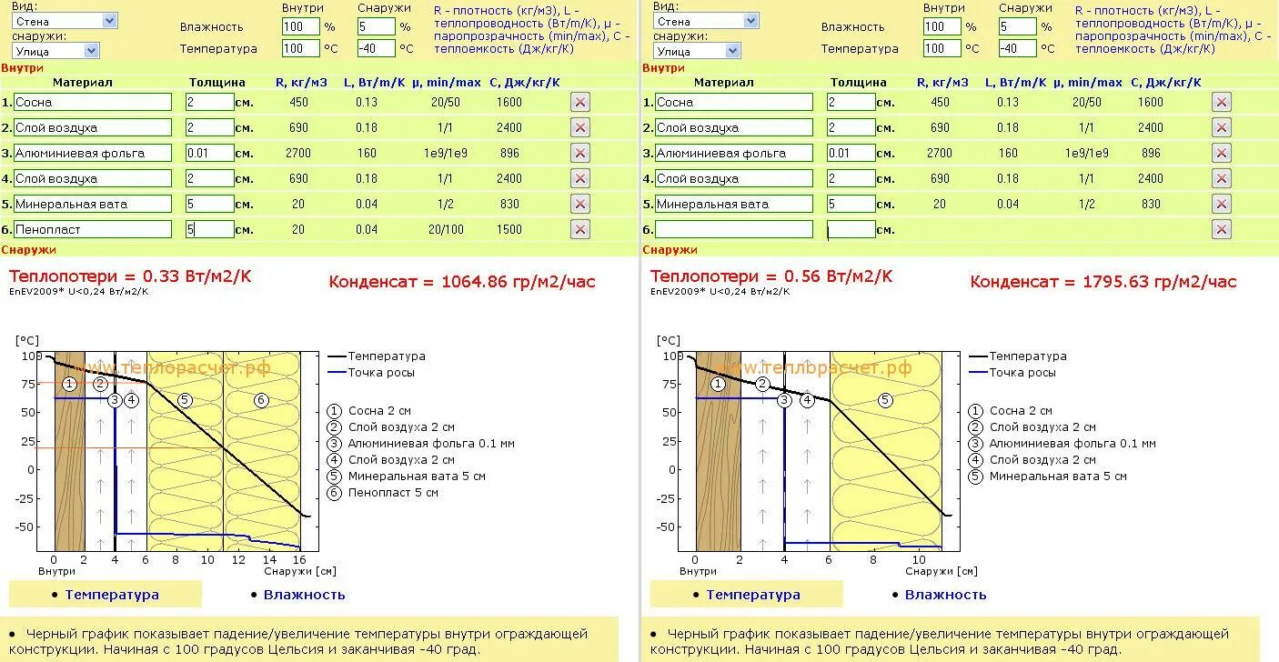 Утеплитель для каркасного дома какой плотности. Толщина стен расчет толщины утепления калькулятор. Формула расчета толщины утеплителя. Расчет толщины теплоизоляции. Расчёт толщины базальтовой теплоизоляции.