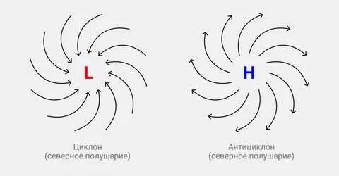 Рисунок циклона