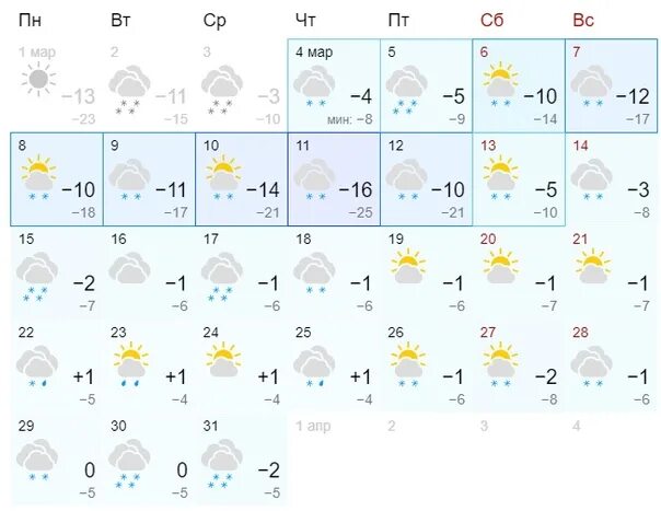 Погода новгород март