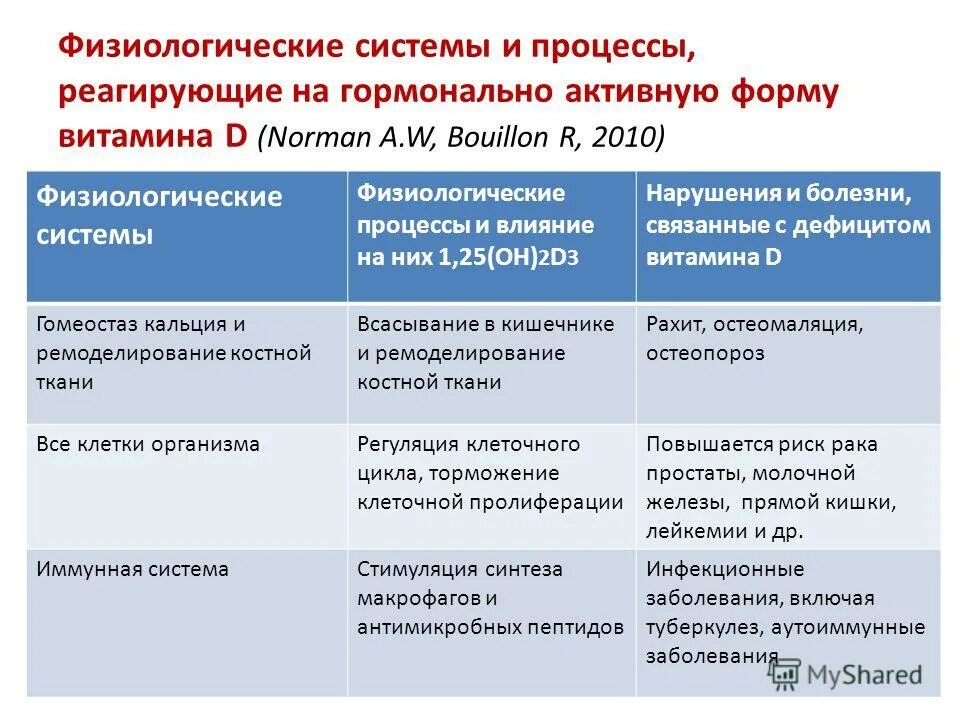 Физиологические и функциональные системы. Физиологические и функциональные системы. Понятие функциональной и физиологической системы. Физиологическая система это. Физиологическая система это.
