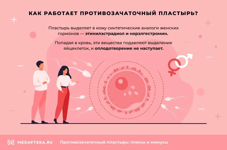 Контрацептивный пластырь. Контрацептивы для женщин пластырь. Пластырь гормональный противозачаточный. Пластырь гормональный противозачаточный. Пластыри контрацептивы.