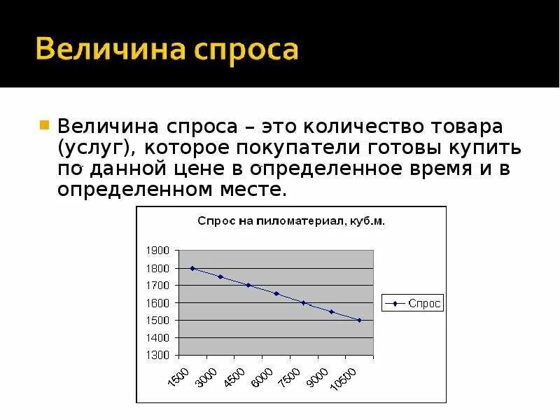 Рыночный спрос и величина спроса. Величина спроса. Спрос и величина спроса. Количество (величина )спроса это. Величина спроса на товар это.