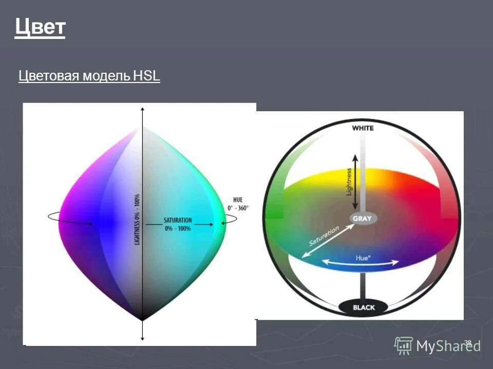 Тончайшее отличие. HSL цветовая модель. HLS цветовая модель. Модель HSL. Цветовая модель Gray.