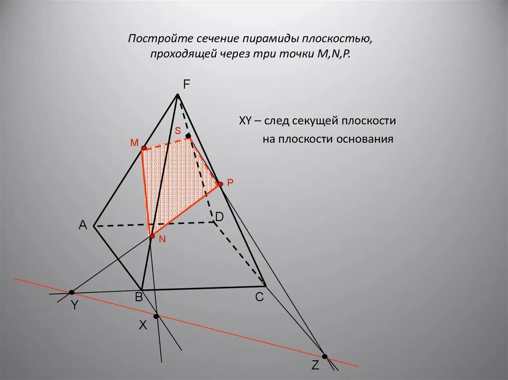 Построить сечение пирамиды плоскостью проходящей через точки m p и k. Сечение пирамиды методом следов. Как построить сечение пирамиды по 3 точкам. Алгоритм построения сечения пирамиды.