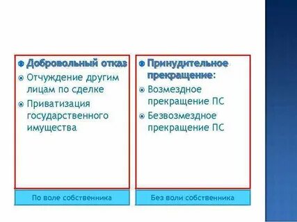 Добровольно принудительный отказ от собственной выгоды