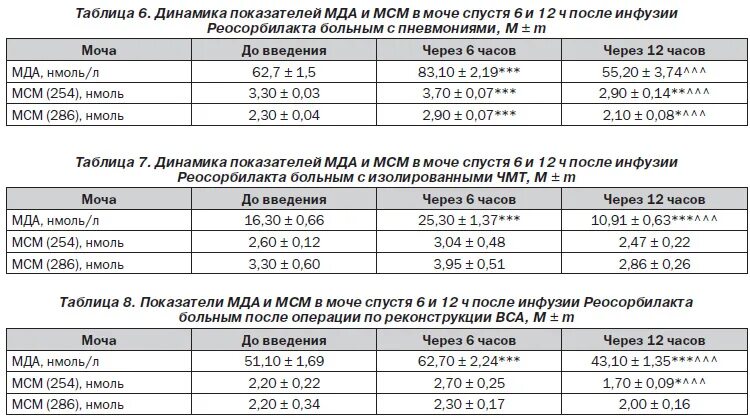 Реосорбилакт инструкция. Реосорбилакт капельница 200. Реосорбилакт осмолярность. Реосорбилакт 200 мл. Раствор реосорбилакт инструкция.