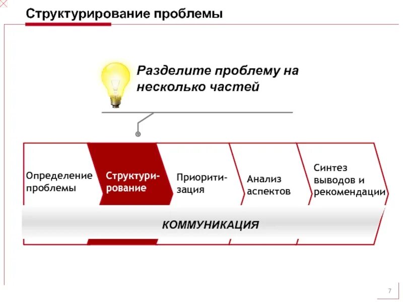 Точка зрения на гипотезу. Структурирование проблемы. Структуризация проблемы. Разделить на части проблемы. Разбить проблему на части.