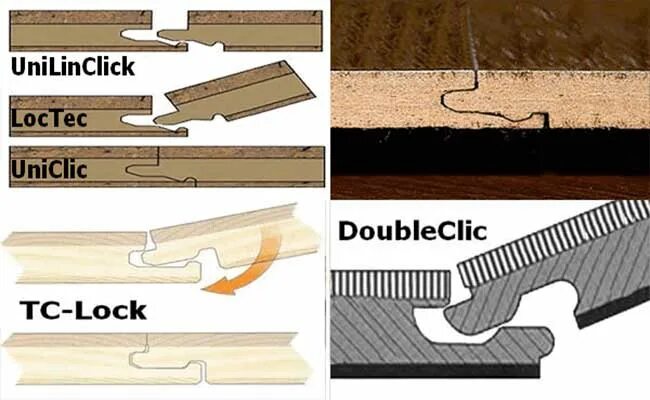 Замок click. Замок ламината TS Lock. Замковая система ламината Double click. Замки ламината Таркетт т-Lock. Тип замкового соединения Double click.
