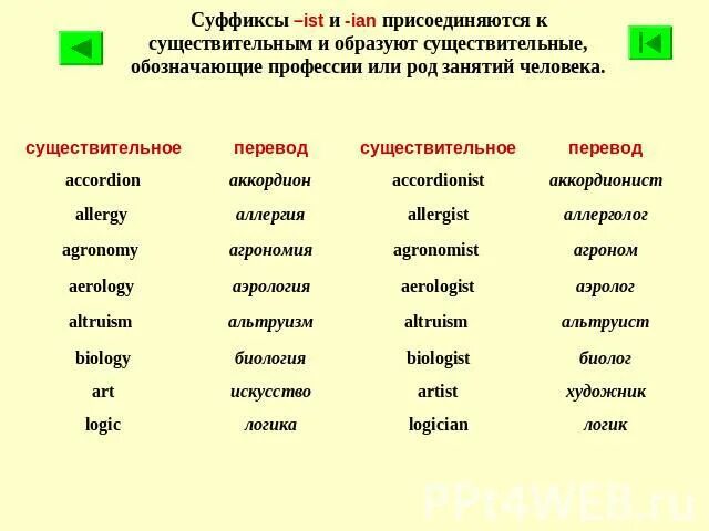 Суффиксы существительных в английском языке er ist or. Производные существительные в английском языке суффиксы. Суффиксы существительных в английском языке Ian. Какие суффиксы у существительных в английском.