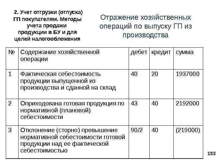 Отгружена продукция покупателю проводка. Бухгалтерская проводка отгрузка готовой продукции покупателю. Отгружена готовая продукция покупателю проводки. Отпущена готовая продукция покупателям проводка. Продажа готовой продукции бухгалтерский учет