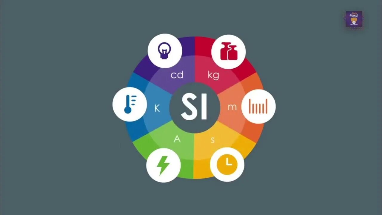 But system. Sistema international de unit. system international. si system international. система интернешнл физика.