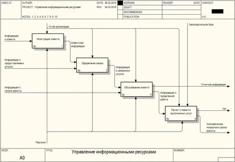 Учет предоставляемых услуг