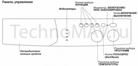 Индезит wisl 82 инструкция