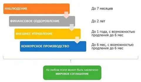 Наблюдение управляющий