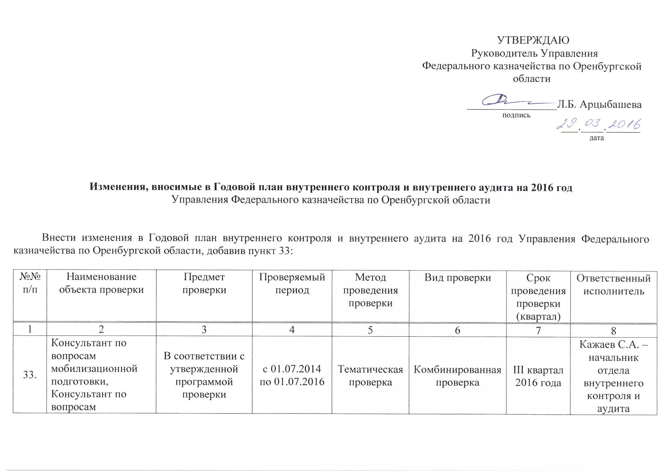 План внутреннего контроля. Годовой план внутреннего аудита. Внутренний финансовый аудит план мероприятий. Образец плана проведения внутреннего финансового аудита. Управление внутреннего финансового контроля