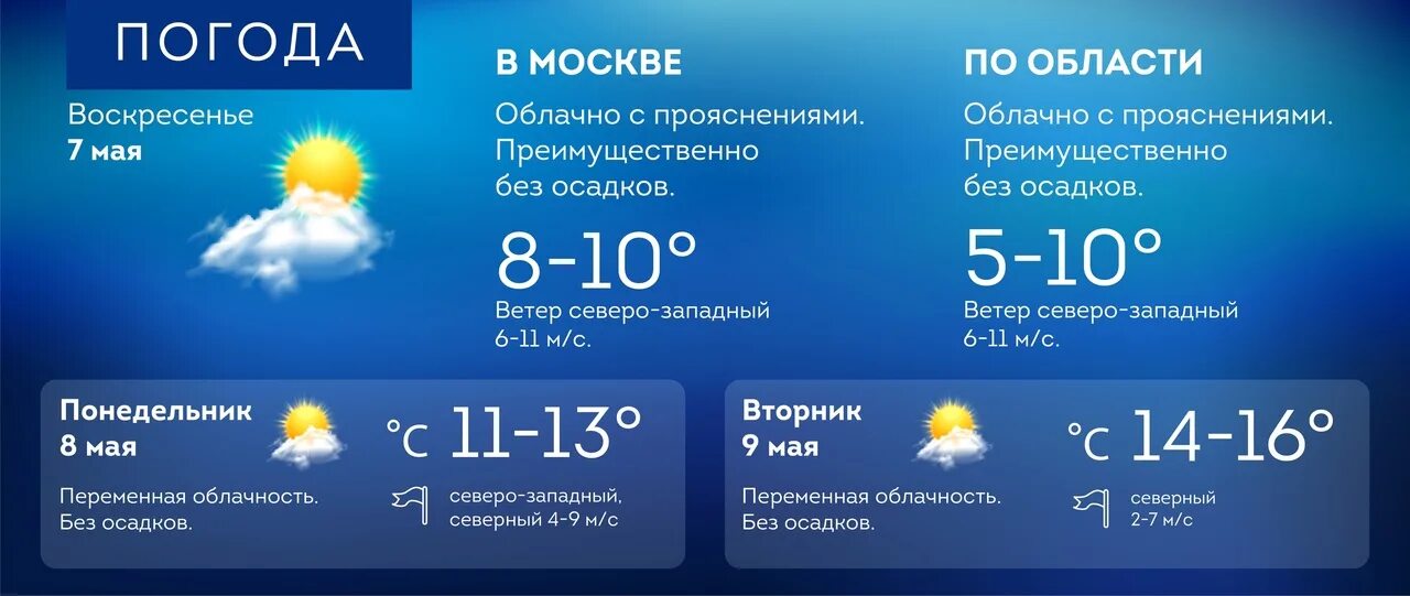 Погода на завтра. Погода на май. Прогноз погоды МСК. Погода в Москве в мае. Погода на май 2024 год нижний