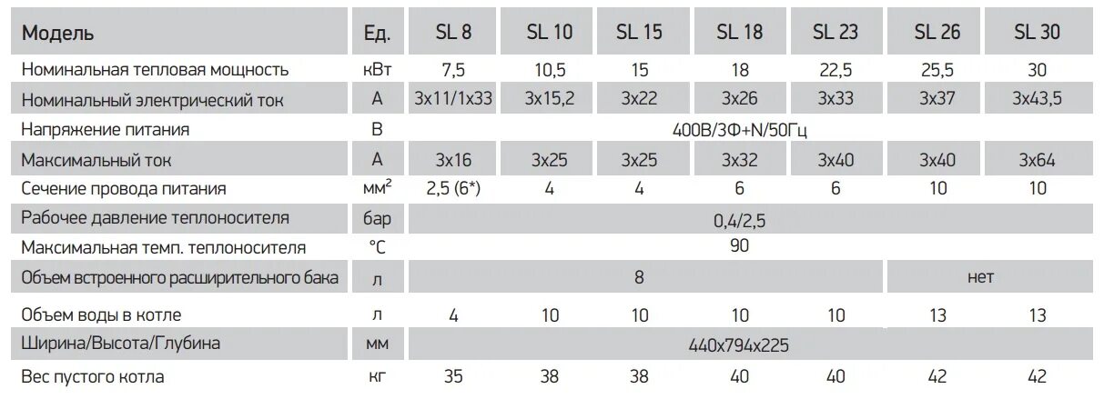 Электрический котел зота 15 киловатт. Расчет мощности электрического котла для отопления частного дома. Электрический котёл для отопления расчет мощности таблица. Как рассчитать мощность электрического котла для отопления частного. Мощность электрического котла отопления.