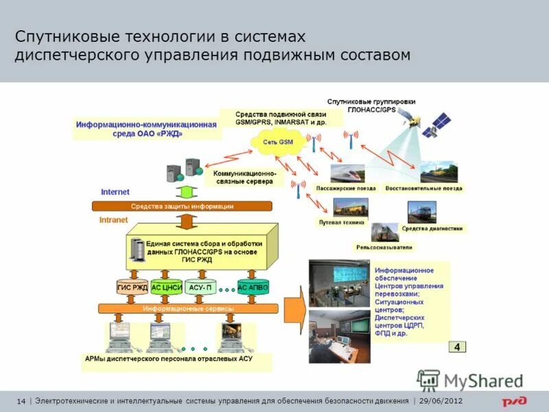 Система мониторинга транспортных потоков. Система обеспечения движения транспорта. Система движения. Система безопасности движения поездов. Анализ безопасности движения.