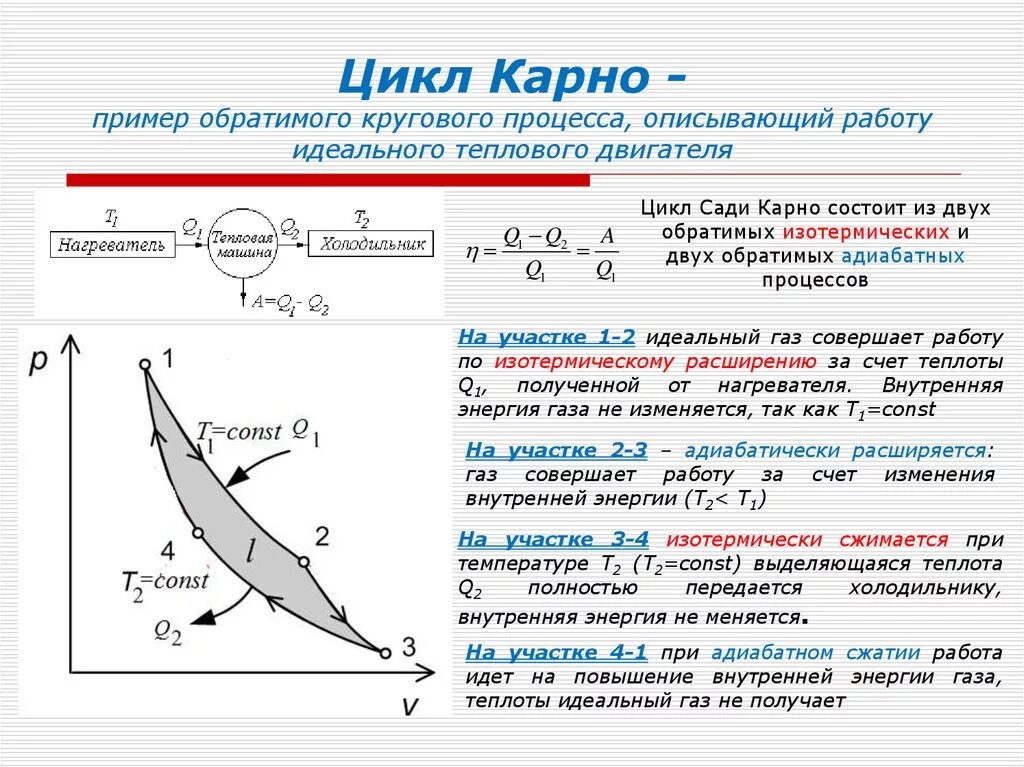 Идеальный цикл Карно процессы. КПД теплового двигателя цикл Карно. Циклы Карно для тепловых двигателей. Круговой процесс цикл цикл Карно. Идеальная тепловая машина использует в качестве