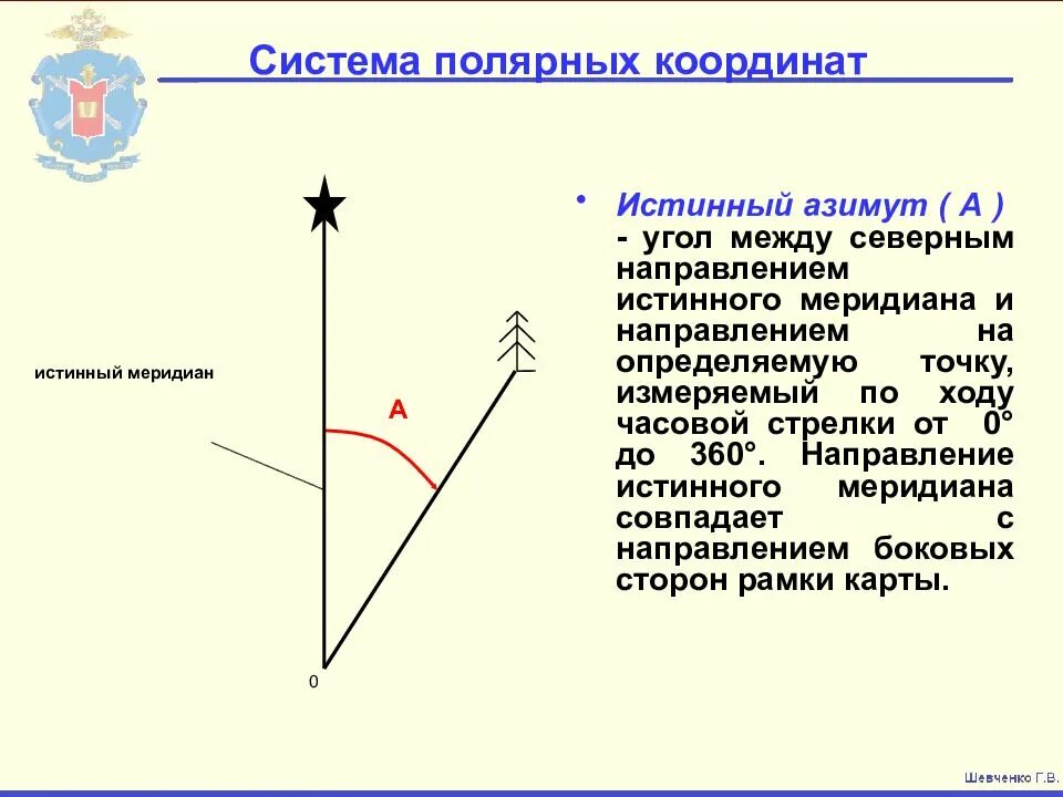 Система координат углы