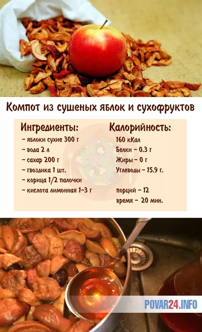 Сколько грамм в сухофруктах. Компот из сухофруктов калор. Компот из сухофруктов ккал. Компот из сухофруктов калории. Сушеные яблоки ккал.