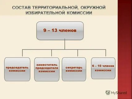 Избирательная комиссия сколько человек