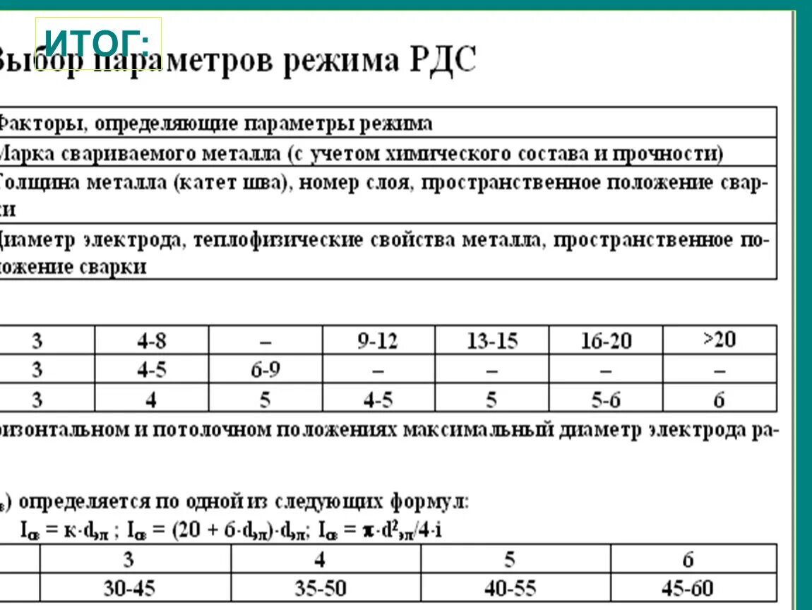 Сила сварочного тока при ручной дуговой сварке. Выбор режимов сварки ручной дуговой таблица. Таблица режимы дуговой сварки сварки. Параметры РДС сварки. Основные параметры режима сварки РДС.