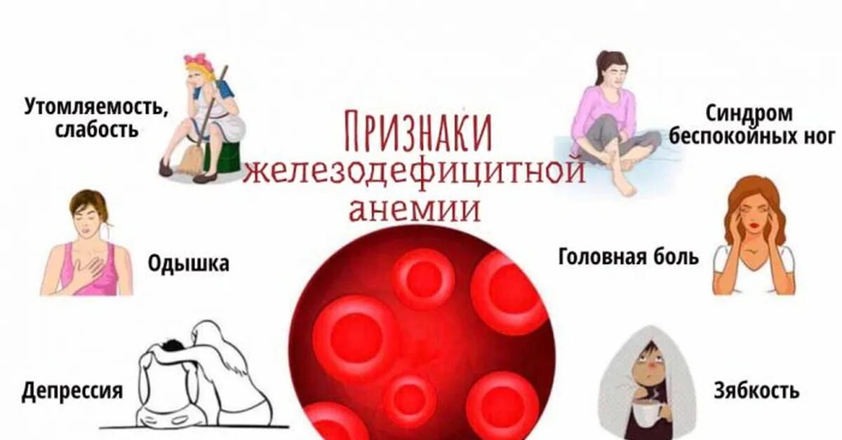 Медицинская и психосоциальная реабилитация пациентов при болезнях крови, кроветв