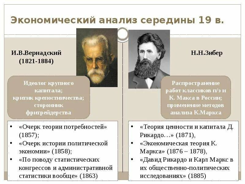 История развития экономического анализа. История развития экономического анализа в России. История возникновения экономического анализа. Анализ исторического развития. Развитие экономического анализа россии