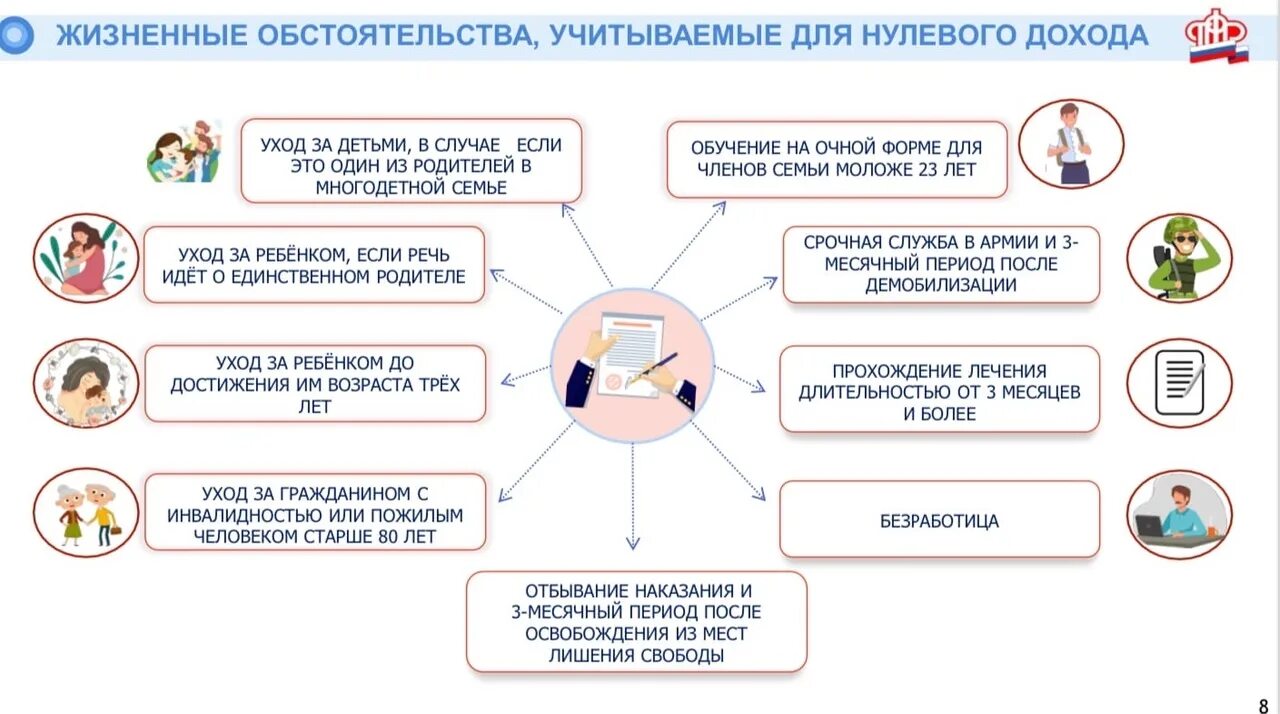 Что означает единое пособие на ребенка. Универсальные выплаты с января 2025. универсальные выплаты на детей с января 2025. универсальное пособие с 1 января 2025. универсальное пособие с 1 января 2025 года условия.