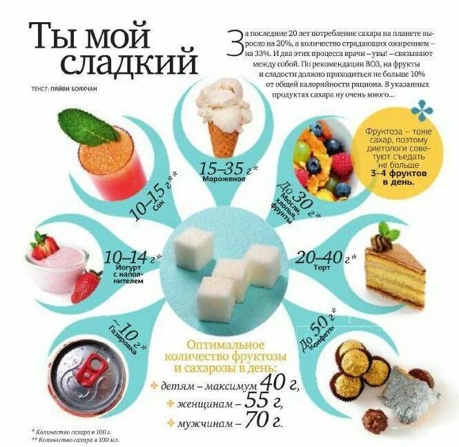 Через сколько можно есть после сладкого